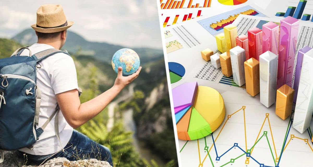 Skyscanner составил рейтинг самых популярных стран и городов для отдыха в наши дни
