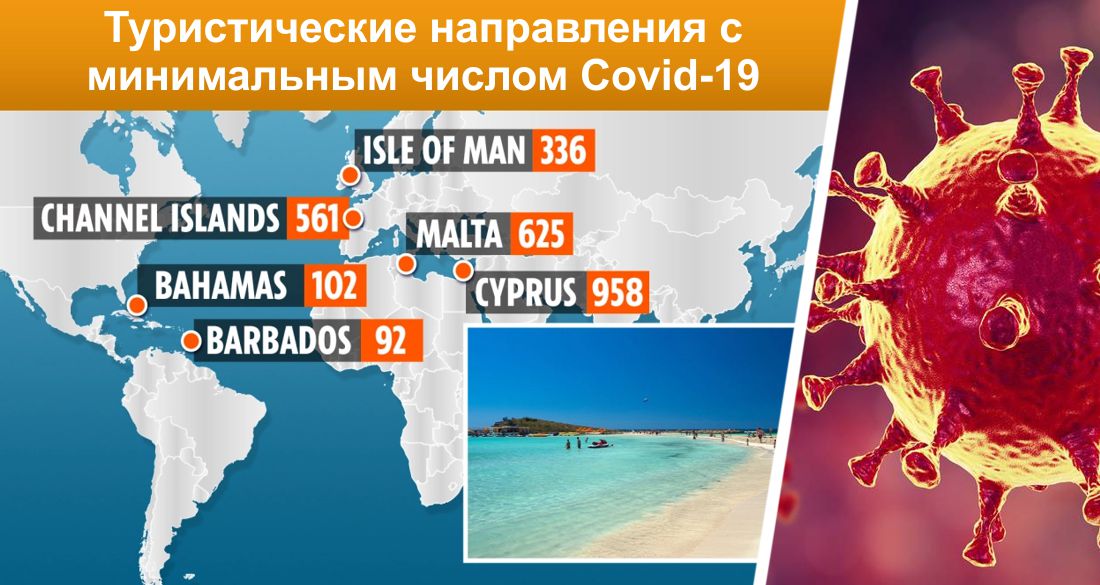 Составлен список безопасных туристических направлений с минимальным числом заболевших Covid-19